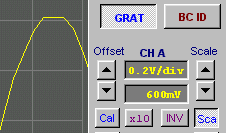 Clipping limit of ADC.