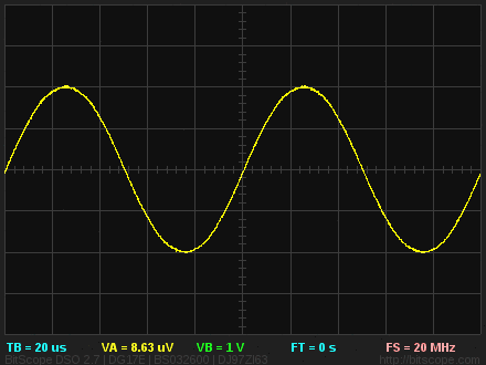 Digital Oscilloscope Waveform Quantization Example