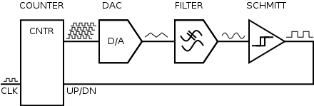 Ed Mixed Signal Circuits.