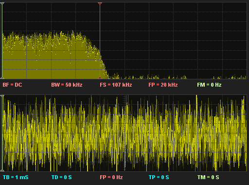 BitScope Micro Spectrum Analyzer　raspberry pi デバッガ