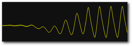 20 MHz sub-sampled waveform | Equivalent Time Sampling Example