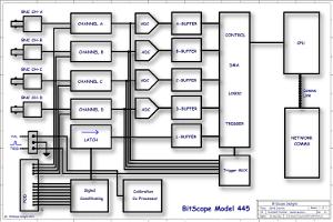 BS445 Block Diagram