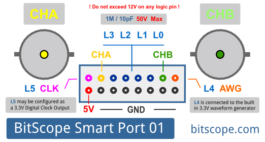 BitScope HammerHead Interface.