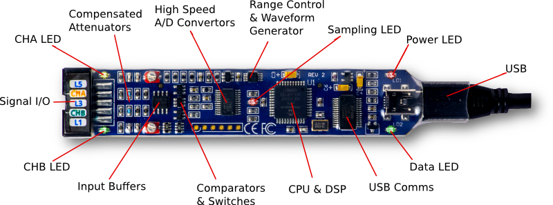 dårlig serviet Ulempe BitScope Micro Model 5 | A tiny USB Mixed Signal Oscilloscope