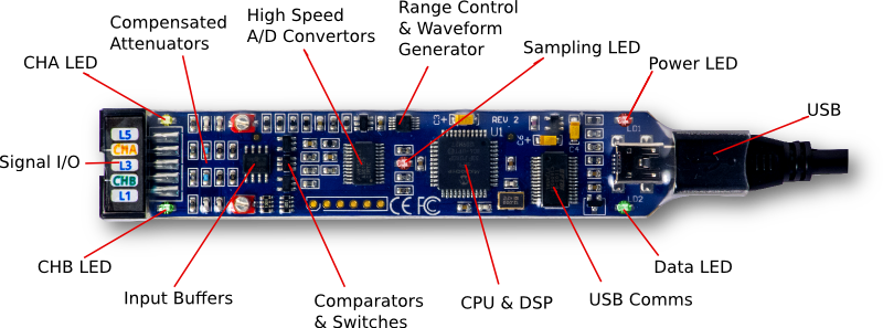 Bitscope micro