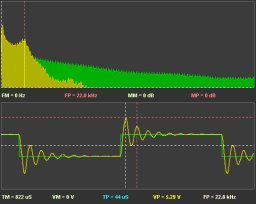 Time/Frequency Display