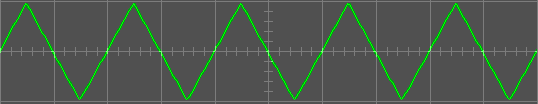 Fig [5] - RAMP Wave Function (50%)