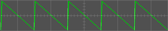 Fig [6] - RAMP Wave Function (1%)