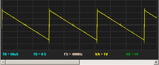 Fig [3] - Waveform Offset Control