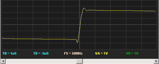Fig [4] - Zoomed Waveform Offset