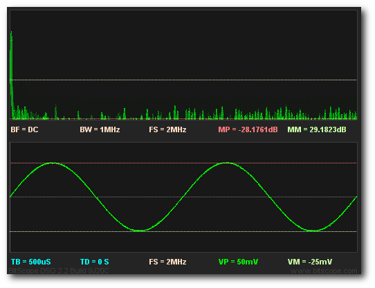 Fig [5] Small Signal - Enhanced Data + Prescaler