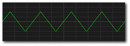 Fig [3] RAMP Wave Function (50%)