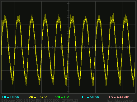 100 MHz sub-sampled waveform | Equivalent Time Sampling Example