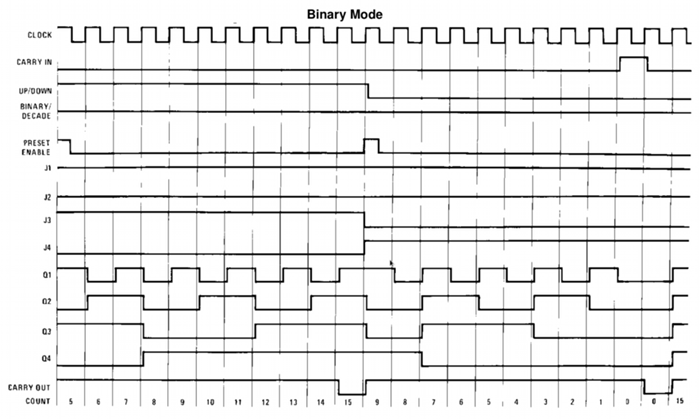 4 Bit Up  Down Counter Explained