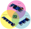 BitScope Blade Family