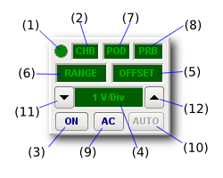DSO Input Channel Control