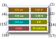 Cursor Measurement Panel